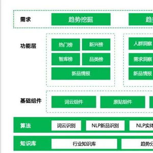 明略科技营销大模型赋能客户产品创新