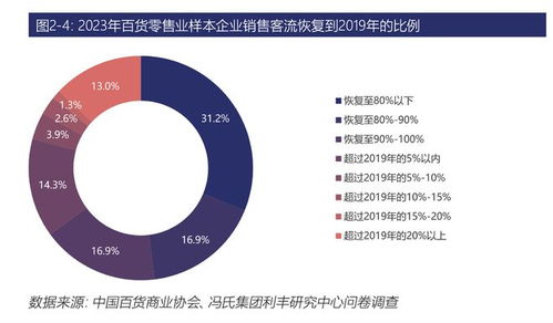 仅3个多月,今年10家老牌百货已 阵亡 百货零售面临这些困难