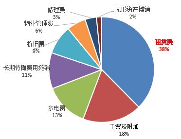 中国百货商业协会